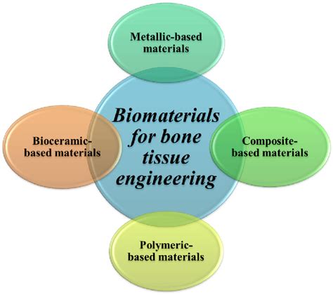  Zein: A Versatile Biomaterial for Sustainable Packaging and Tissue Engineering!