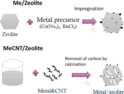  Zeolites –  Vật liệu phi kim loại mới với tiềm năng ứng dụng trong pin và xúc tác!