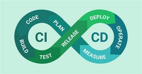 ci/cd란 소프트웨어 개발의 새로운 패러다임