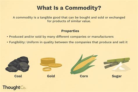 commodity 뜻: 상품의 의미를 넘어선 경제적 가치의 탐구