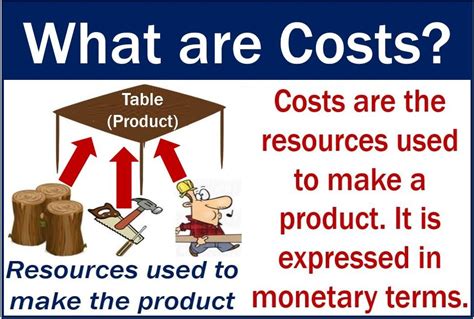 cost 뜻: 비용의 의미와 그 이상의 가치 탐구