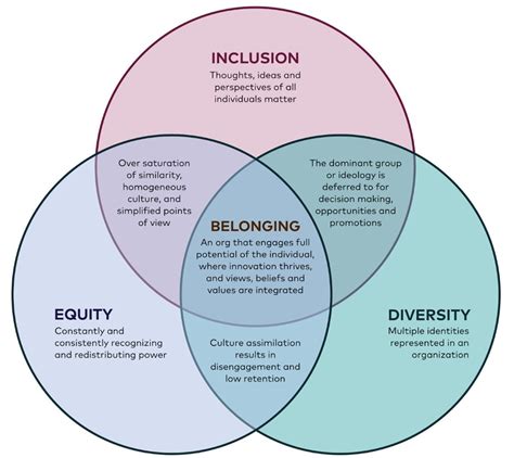 Diversity Training Meaning: Unraveling the Threads of Inclusion and Understanding