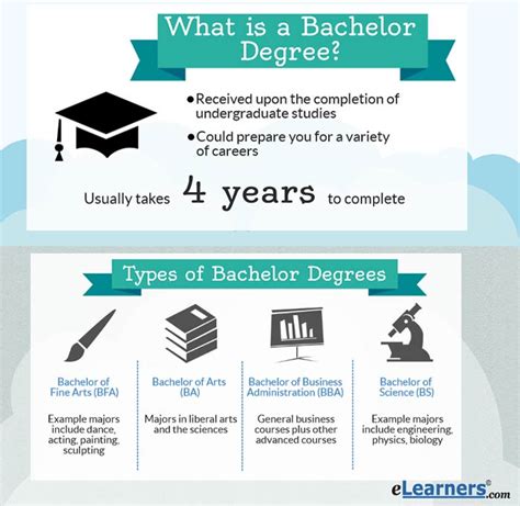 How Long Does It Take to Get an Education Degree: A Journey Through Time and Space