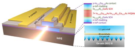  Indium Phosphide: Vật liệu bán dẫn ánh sáng và năng lượng!