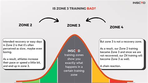 Is Zone 3 Training Good? Exploring the Benefits and Myths of Endurance Training