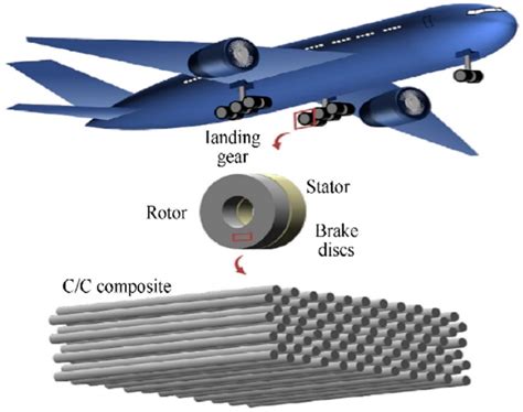  Laminate Composite:  Nghiên cứu về Vật liệu Hợp Thành Tiềm năng trong Các Ứng Dụng Hàng Không và Ô Tô!