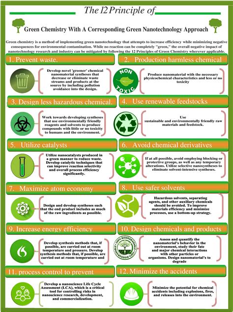  Uranium Oxide Nanoparticles: Liệt kê ưu điểm và ứng dụng trong lĩnh vực năng lượng tái tạo!