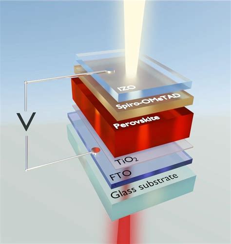 Vanadium Oxide: Unleashing its Potential in High-Performance Batteries and Efficient Solar Cells!