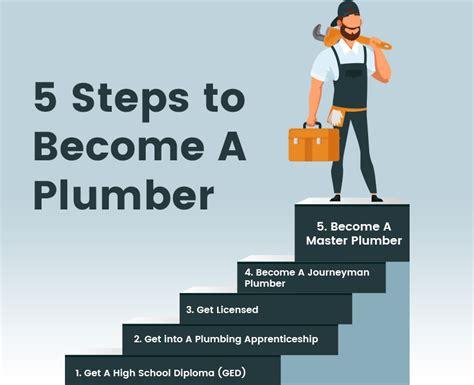 What Education is Needed to Become a Plumber: A Journey Through Pipes and Possibilities