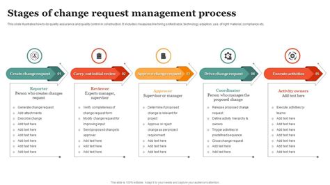 What is Change Request in Project Management: A Symphony of Chaos and Order