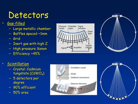  X-Ray Detectors: Cấu trúc tinh thể độc đáo và ứng dụng trong y học hiện đại!