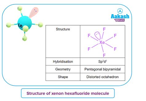  Xenon Fluoride: Liều Thuốc Cực Mạnh Cho Công Nghệ Pin Khác Biệt!